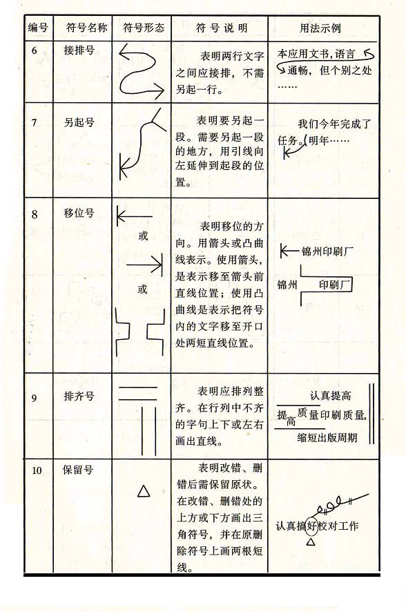 公文修改常用符号及用法示例原资料插图2