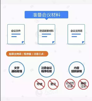 会议筹备10要点原资料插图5