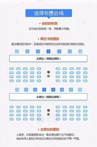 会议筹备10要点原资料插图6