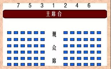 会议、宴会等座次安排原资料插图1