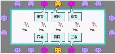 会议、宴会等座次安排原资料插图5