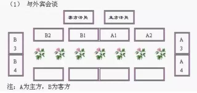 会议、宴会等座次安排原资料插图7