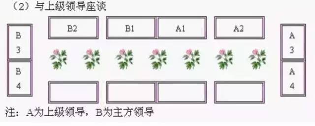 会议、宴会等座次安排原资料插图8