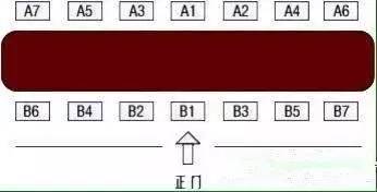 会议、宴会等座次安排原资料插图9