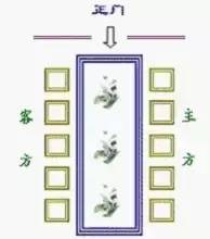 会议、宴会等座次安排原资料插图10