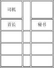会议、宴会等座次安排原资料插图13