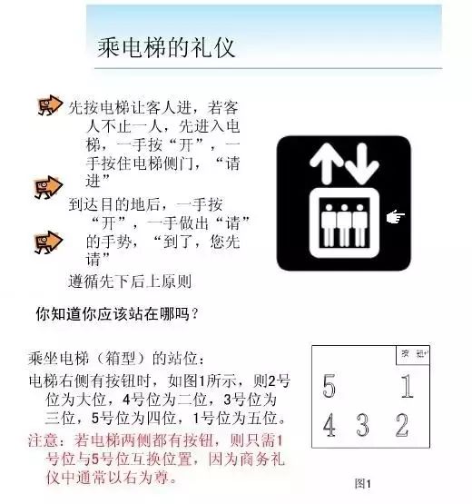 会议、宴会等座次安排原资料插图14