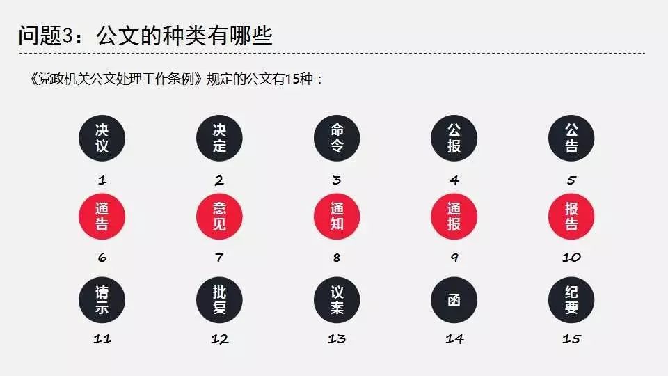 公文格式标准讲义原资料插图3