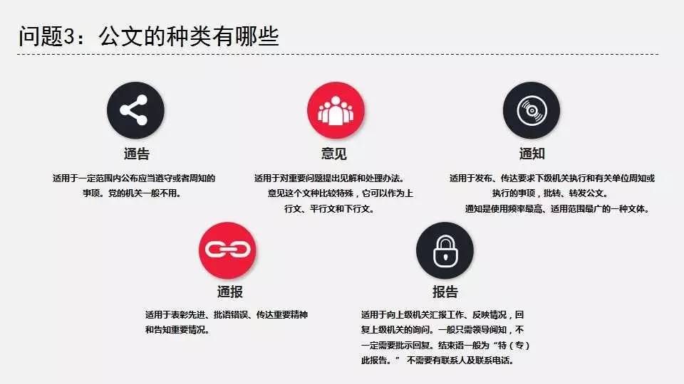 公文格式标准讲义原资料插图6