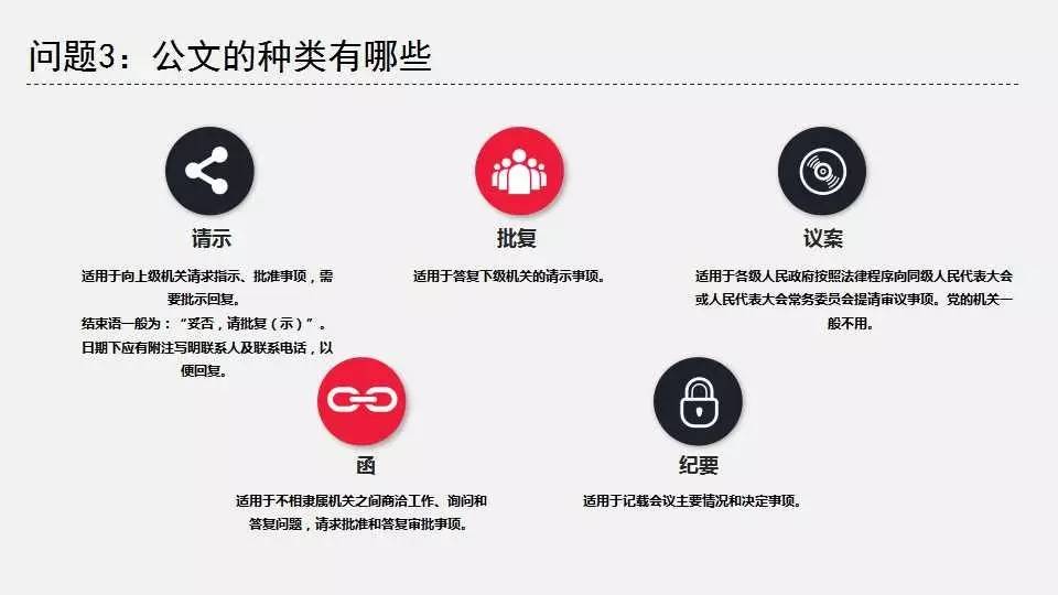 公文格式标准讲义原资料插图7