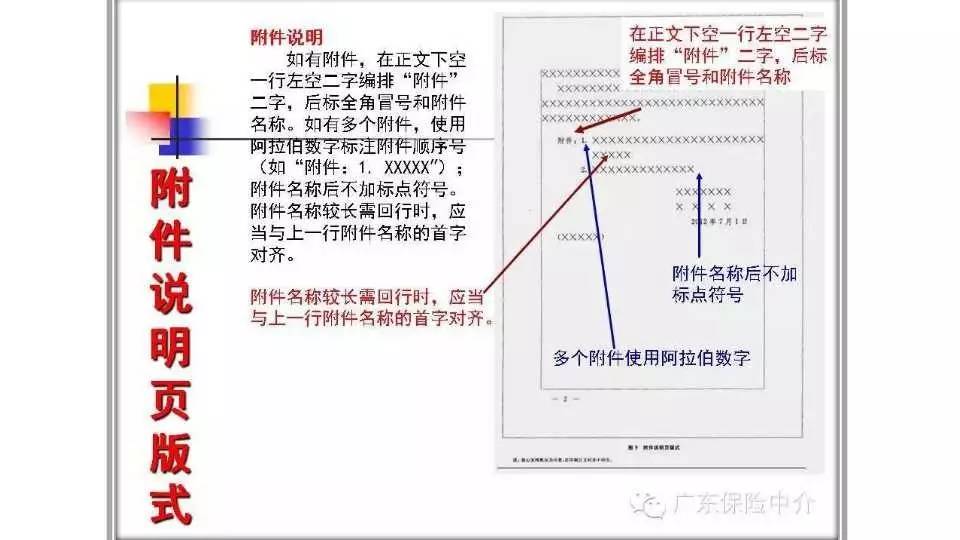 公文格式标准讲义原资料插图12