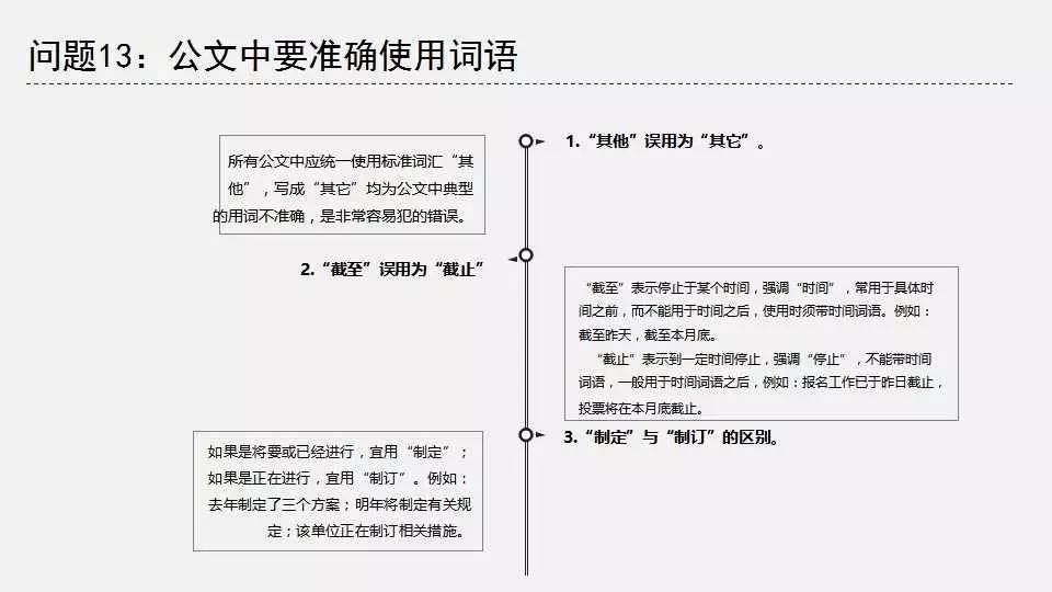 公文格式标准讲义原资料插图21