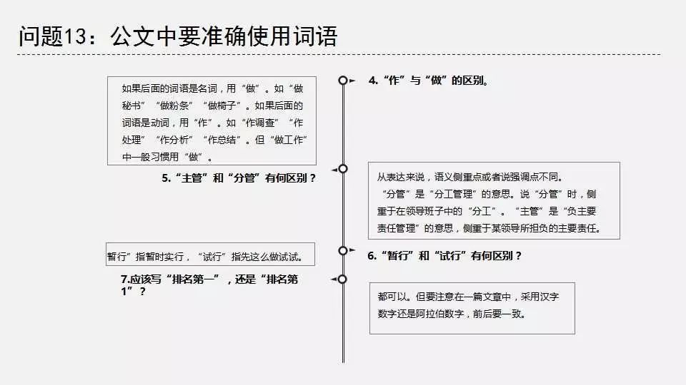 公文格式标准讲义原资料插图22