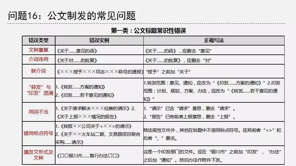 公文格式标准讲义原资料插图25