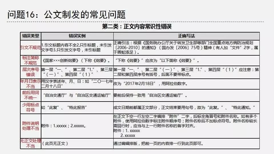 公文格式标准讲义原资料插图26