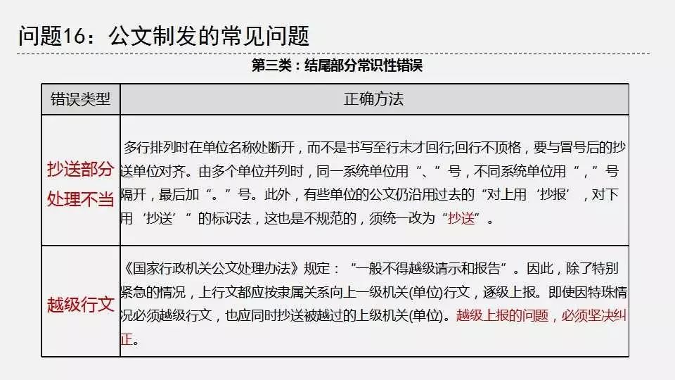 公文格式标准讲义原资料插图27